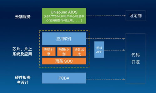 十問云知聲 首款AIoT芯片開源能否加速產品智能化進程？