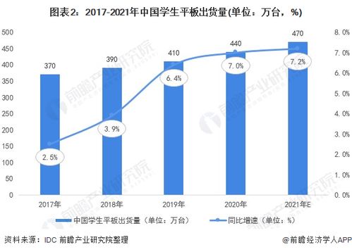 三孩政策下，智能化電子科技產品迎來發展新機遇