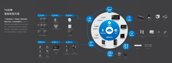 五光十色智能照明全國招商火爆，智能化產品引領行業新浪潮