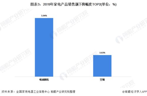 2020年中國家電行業(yè) 以舊換新驅動高端化與智能化浪潮