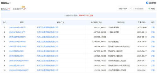 王健林及萬(wàn)達(dá)集團(tuán)因國(guó)內(nèi)貿(mào)易代理案被限制高消費(fèi)，引發(fā)市場(chǎng)關(guān)注